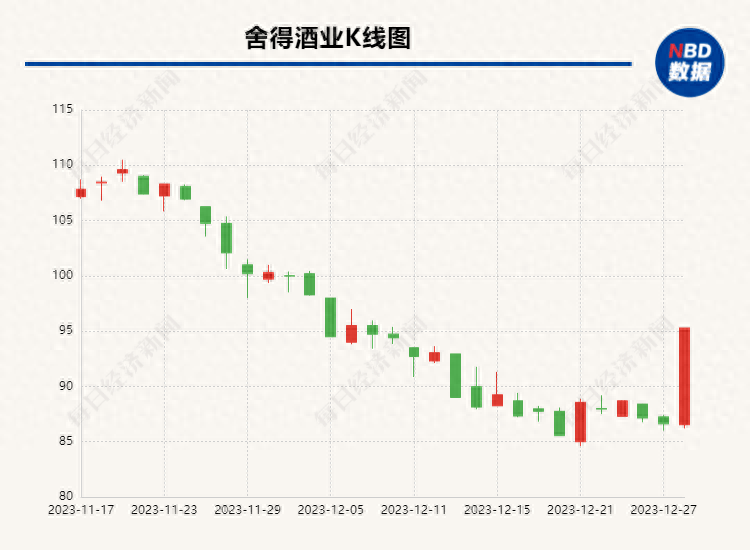 舍得白酒股票，投資潛力與市場前景分析，舍得白酒股票投資潛力與市場前景深度解析