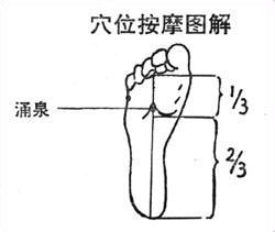 關(guān)于提高性功能的方法，健康、平衡的生活方式更重要，健康生活方式對(duì)提高性功能至關(guān)重要