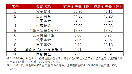 2022年黃金價格表，全面解析金價走勢與影響因素，黃金市場深度解析，金價走勢及影響因素概覽（2022年黃金價格表）