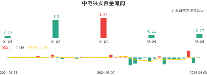 中電興發(fā)股票，市場趨勢與投資前景分析，中電興發(fā)股票，市場趨勢及投資前景深度解析