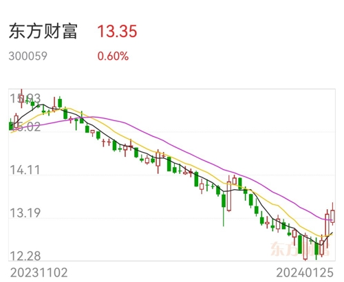 東方財(cái)富網(wǎng)下的600866股票深度解析，東方財(cái)富網(wǎng)獨(dú)家解析，深度解讀600866股票走勢與前景展望