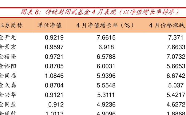 關(guān)于090006基金今天凈值的查詢與解讀，090006基金今日凈值查詢與解讀