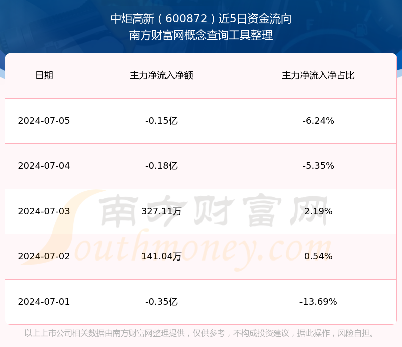 深度解析，600872股吧的獨特魅力和投資前景，深度解析，股吧的獨特魅力與600872的投資前景展望