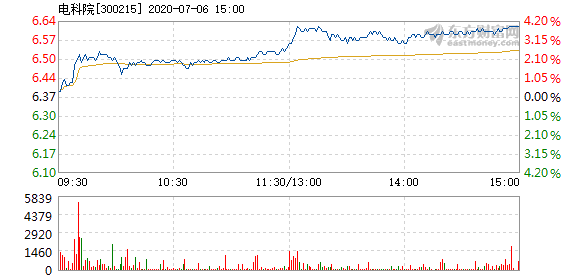 電科院股票，投資潛力與前景展望，電科院股票，投資潛力與未來前景展望