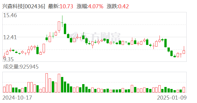 興森科技最新消息，引領(lǐng)科技創(chuàng)新，邁向發(fā)展新征程，興森科技邁向科技創(chuàng)新新征程的最新動(dòng)態(tài)報(bào)道