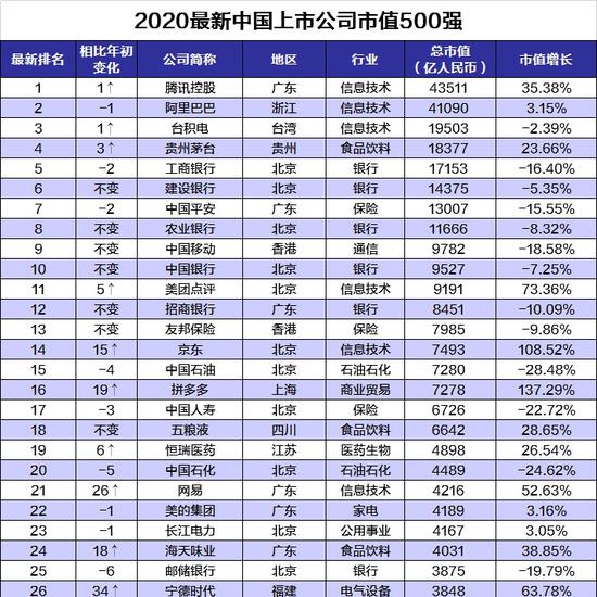 中國(guó)上市公司排名，解讀行業(yè)巨頭與市場(chǎng)領(lǐng)導(dǎo)者，中國(guó)上市公司排名揭秘，行業(yè)巨頭與市場(chǎng)領(lǐng)導(dǎo)者解讀