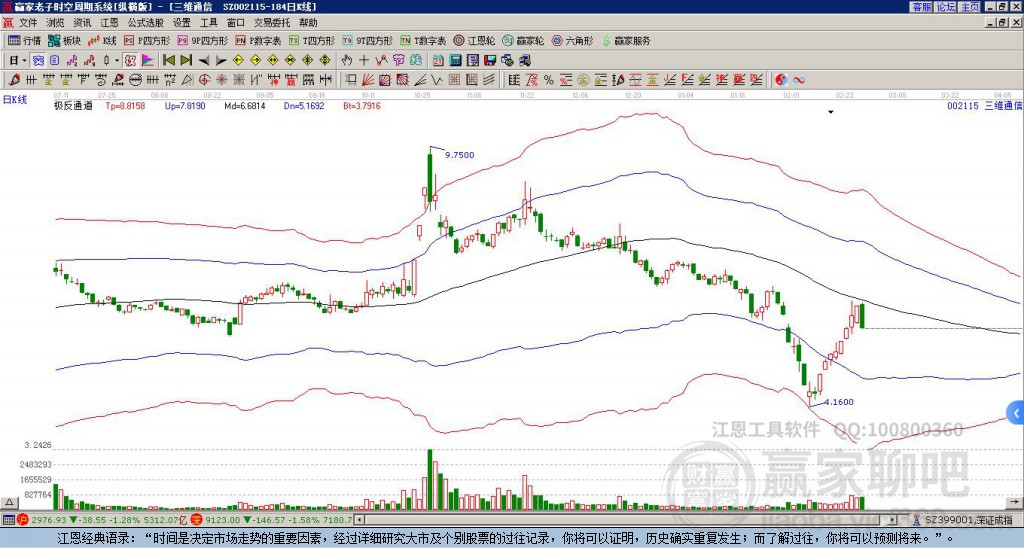 探索三維通信的世界，走進(jìn)002115三維通信股吧，探索三維通信世界，股吧熱議002115三維通信