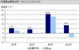 如何查詢(xún)私募基金凈值——全面了解與操作指南，私募基金凈值查詢(xún)?nèi)ヂ?，步驟與操作指南