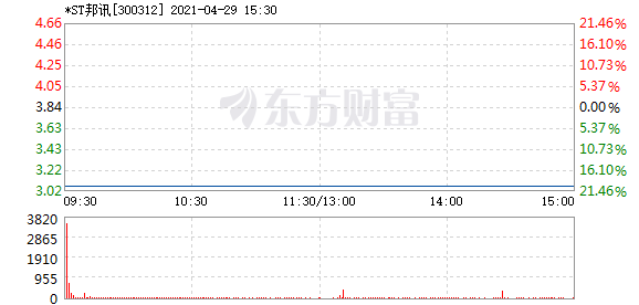 ST邦訊，探索前沿科技，引領(lǐng)通信未來，ST邦訊，引領(lǐng)前沿科技，探索通信未來