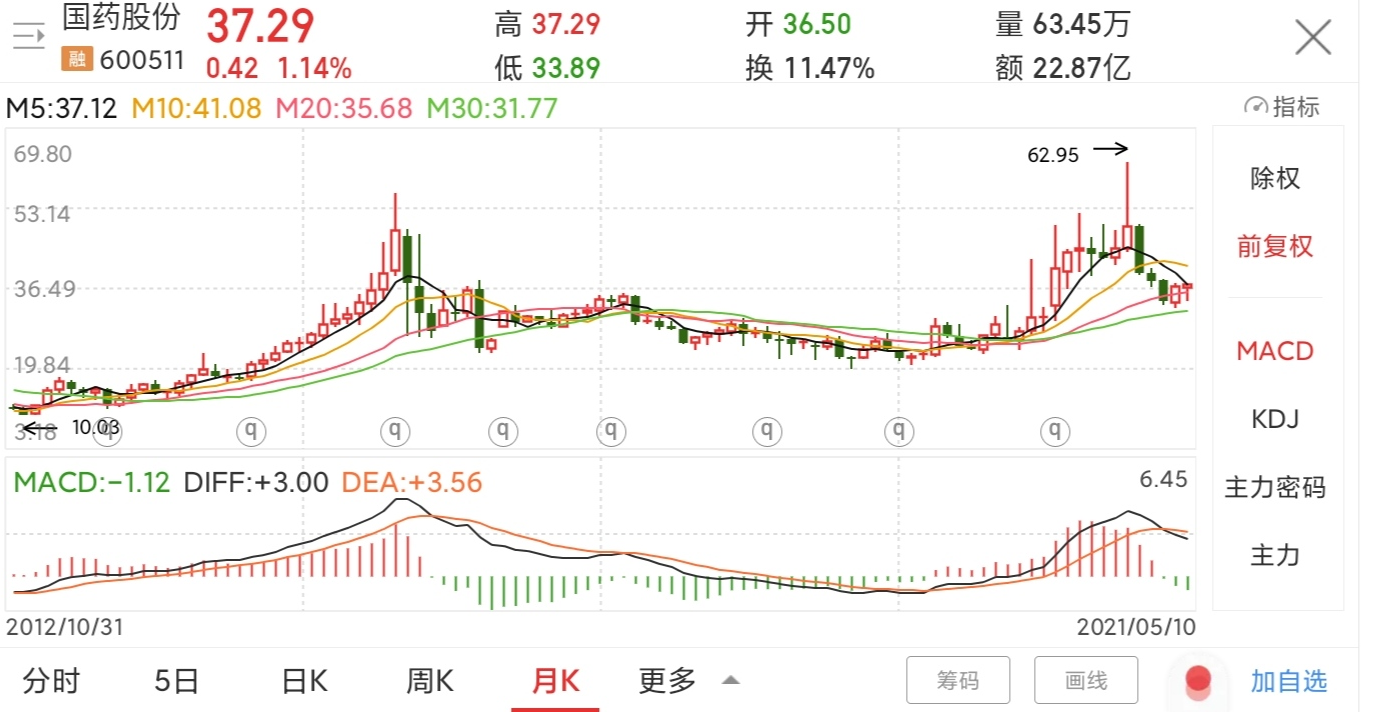 國(guó)藥股份股票最新消息全面解讀，國(guó)藥股份股票最新消息全面解讀與分析