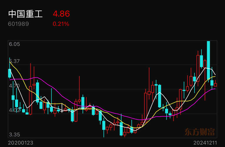 中國重工今日股價(jià)分析與展望，中國重工股價(jià)分析與展望，今日市場(chǎng)走勢(shì)解讀及未來展望