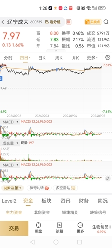 遼寧成大股票最新消息全面解析，遼寧成大股票最新消息全面解讀與分析