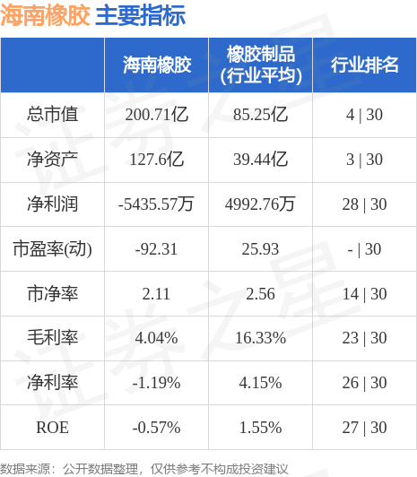 海南橡膠（601118）股票投資深度解析，海南橡膠（601118）股票投資全方位解析