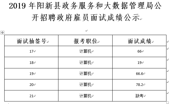 章丘市數(shù)據(jù)和政務(wù)服務(wù)局最新招聘信息及動(dòng)態(tài)，章丘市數(shù)據(jù)和政務(wù)服務(wù)局招聘信息與動(dòng)態(tài)更新