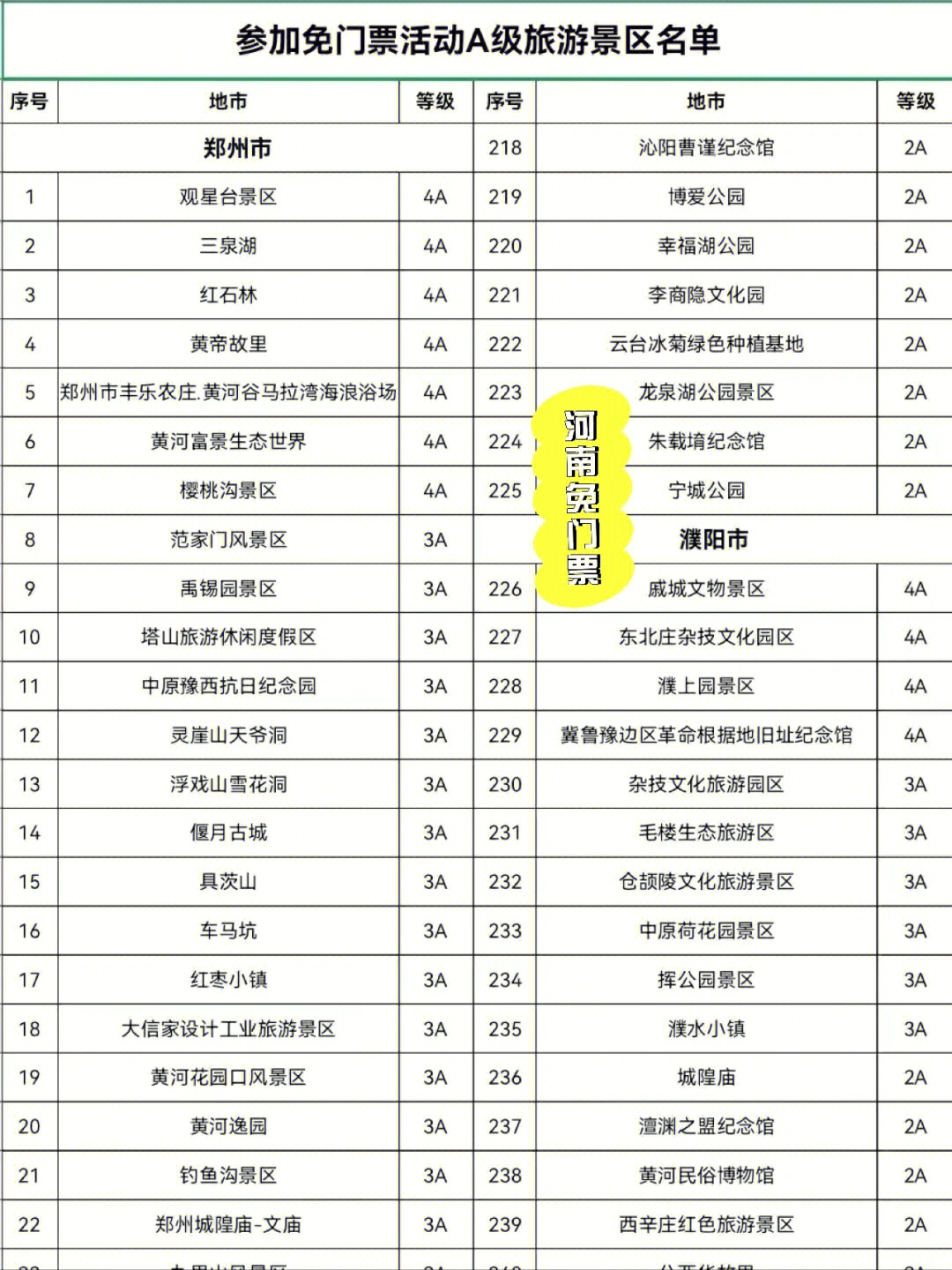 河南最新免費景區(qū)一覽表2021，免費暢游中原美景，2021年河南最新免費景區(qū)一覽表，暢游中原美景不花錢