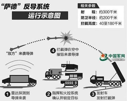 什么是薩德事件，薩德事件解析，背景、影響與啟示