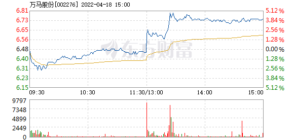 萬馬股份股票怎么樣？——深度解析與前景展望，萬馬股份股票深度解析與前景展望，表現(xiàn)如何？未來發(fā)展怎樣？