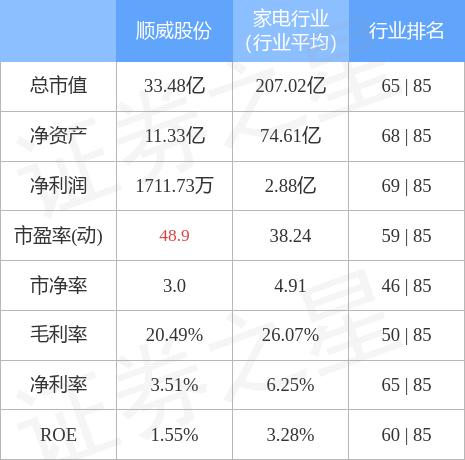 順威股份重大新聞解析，順威股份重大新聞深度解析