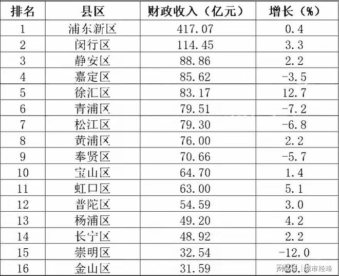 上海各區(qū)排名，探尋繁華都市中的獨(dú)特魅力與活力，上海各區(qū)魅力與活力排名探尋